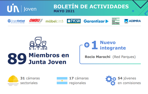 Nuevo boletín de UIA Joven 